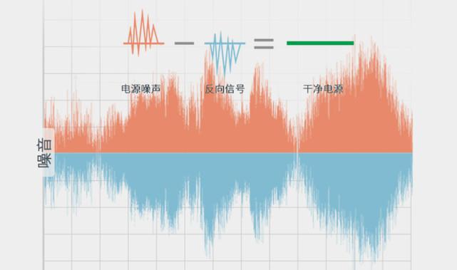 频率网络分析仪怎样看频率_网络频段5ghz_5g网络什么频率快