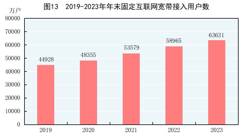 5G网络揭秘：速率翻倍延迟微乎其微，如何选购5G手机与运营商？