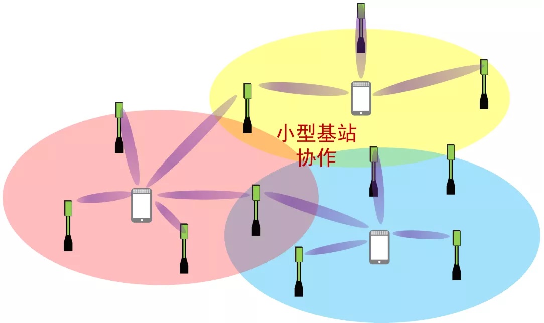 怎么使手机有5g网络_手机5g网络有用吗_手机使用5g网络