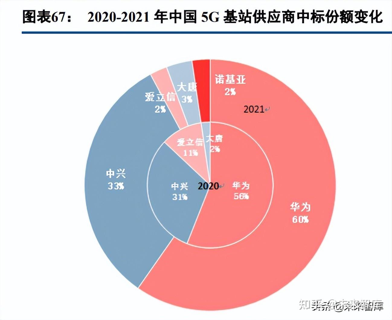 手机5g网络有用吗_手机使用5g网络_怎么使手机有5g网络