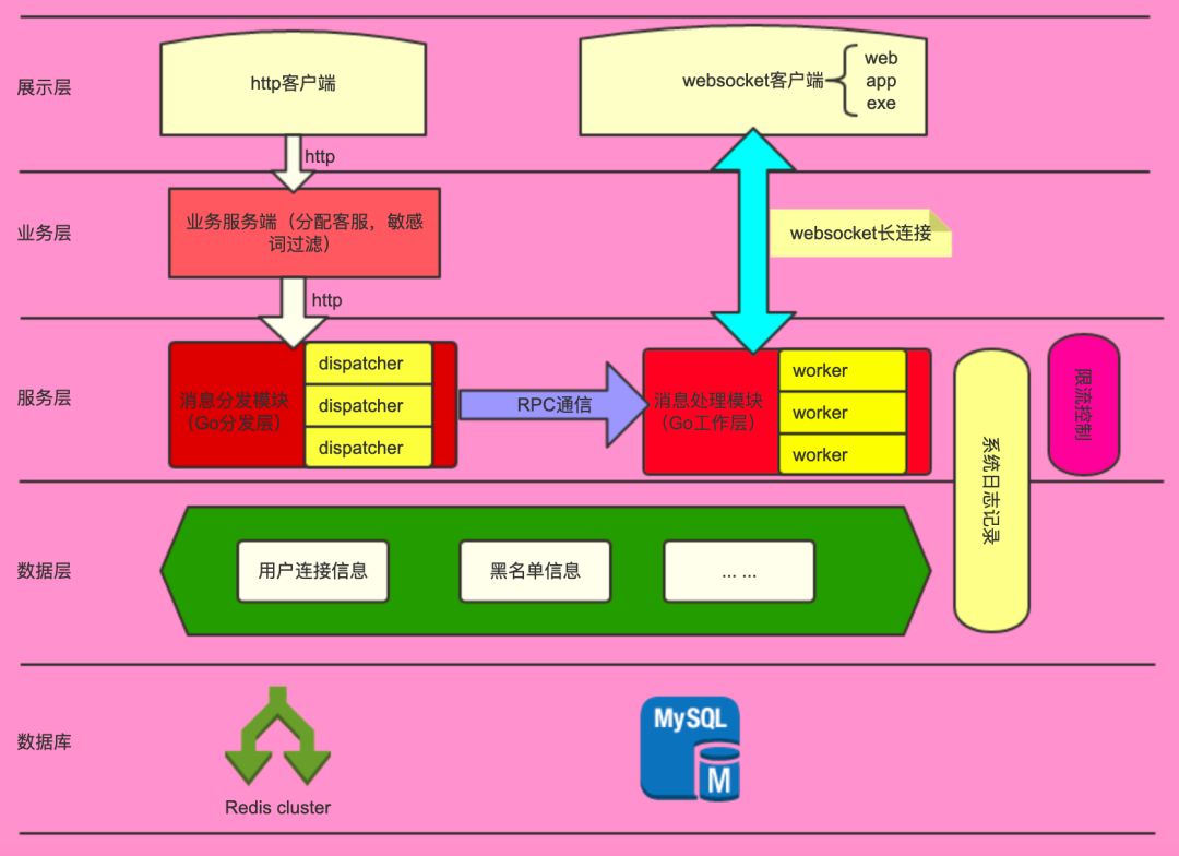 手机5g网络有用吗_怎么使手机有5g网络_手机使用5g网络