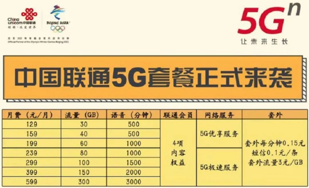 买了5g手机没有5g套餐_没买5g套餐手机开5g_手机套餐没有5g可以用吗