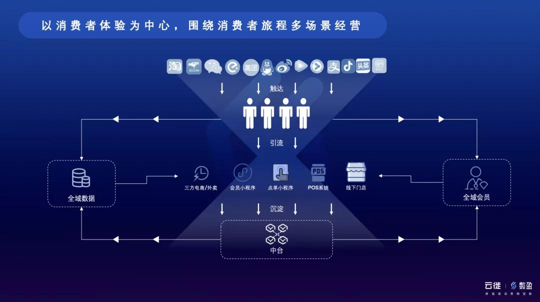 5g手机免费领取_领取5g手机卡_5g手机领取点