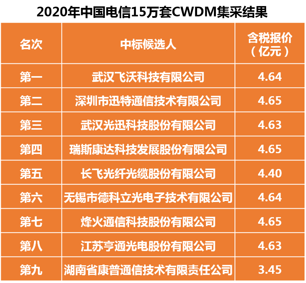 河南5g网络安装中标公司_河南5g无线局域网招标_河南省5g中标公司