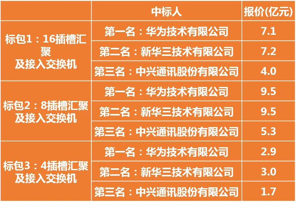 河南5g无线局域网招标_河南5g网络安装中标公司_河南省5g中标公司