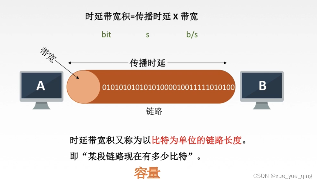 应用下载很慢_5g手机下载应用慢_手机软件下载慢