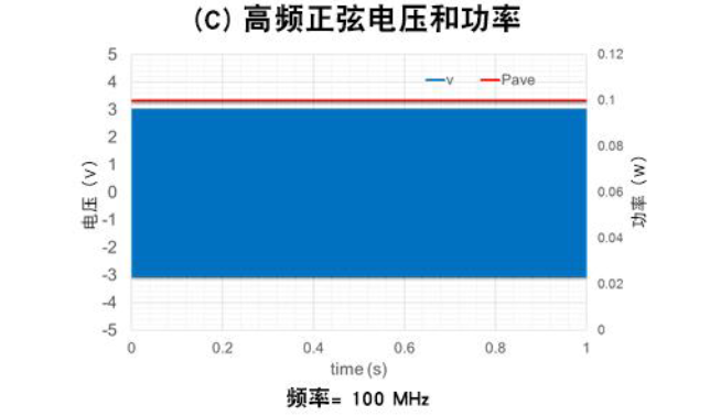 手机信号5g 和5g哪个信号好 4G vs 5G：速度对比！谁主沉浮？