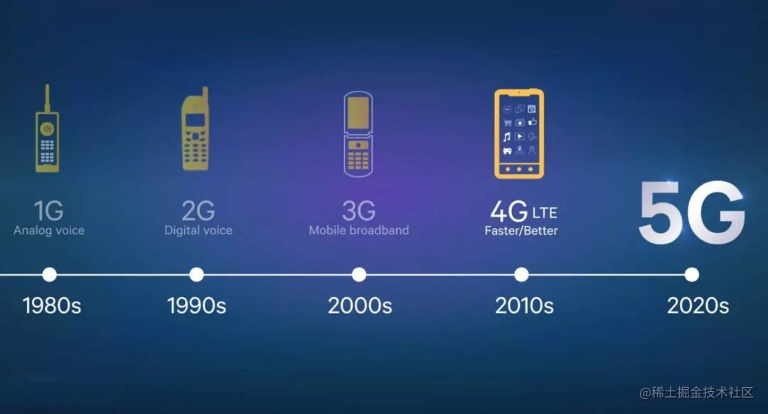 5g手机信号比4g好吗_手机信号5g 和5g哪个信号好_5g手机是不是信号更好