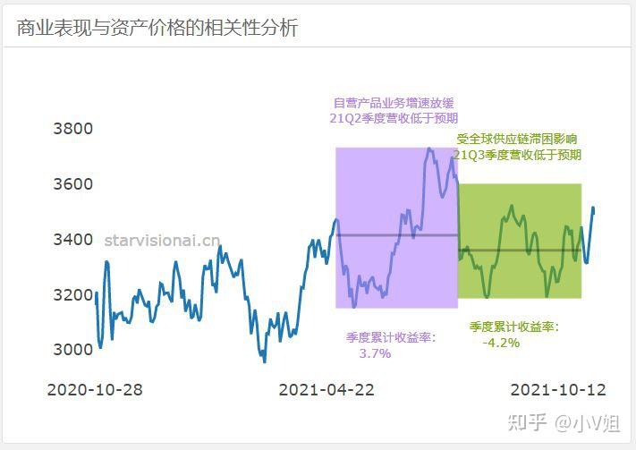 预测5g普及什么时候_预计5g网络什么时候出_我国5g网络超预期