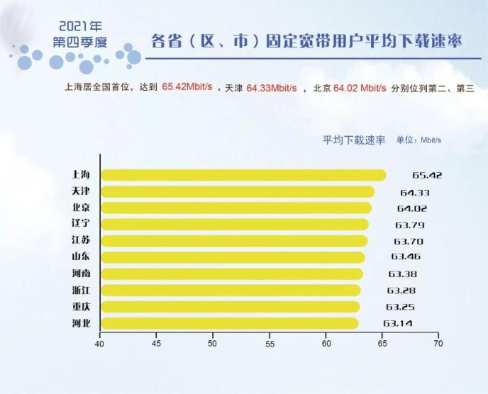 5g突然变慢了_最近手机5g网络突然很慢_手机网络5g突然速度变慢