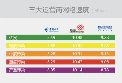 手机网络5g突然速度变慢_最近手机5g网络突然很慢_5g突然变慢了