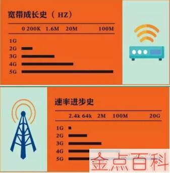 手机网络5g突然速度变慢_最近手机5g网络突然很慢_5g突然变慢了