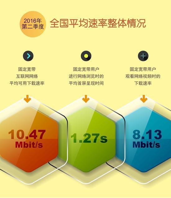 5g突然变慢了_最近手机5g网络突然很慢_手机网络5g突然速度变慢