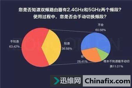 手机网络5g突然速度变慢_最近手机5g网络突然很慢_5g突然变慢了