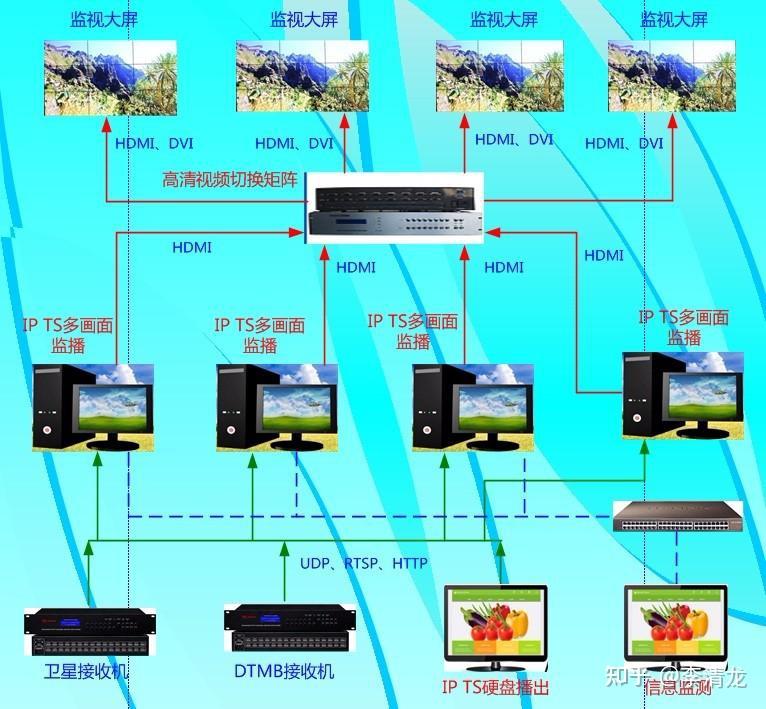 5G网络是用什么发射_5g信号发射器设备_5g网络发射器