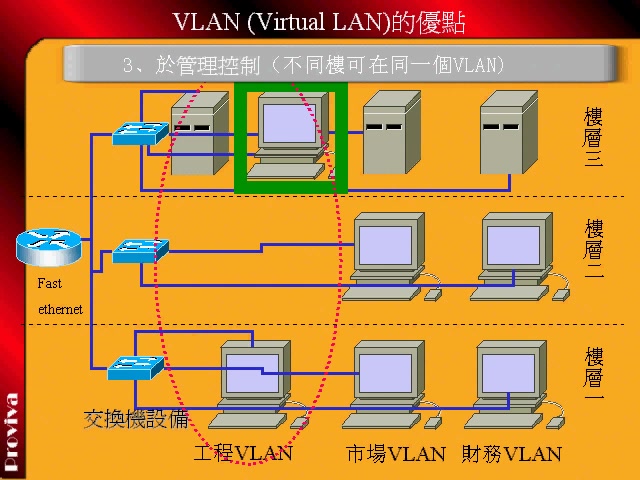 思科5g技术_思科移动5g网络_思科网络是什么