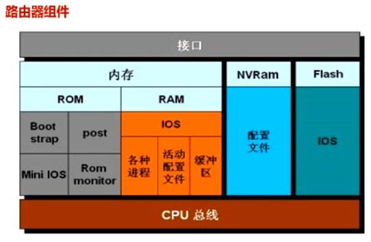 思科网络是什么_思科5g技术_思科移动5g网络