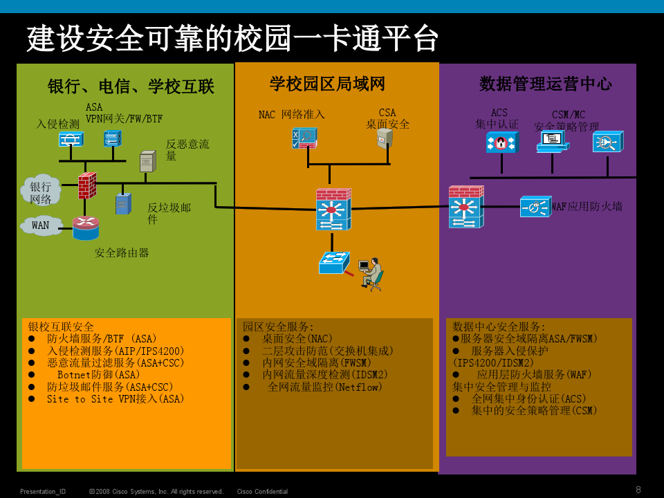 思科移动5g网络_思科网络是什么_思科5g技术