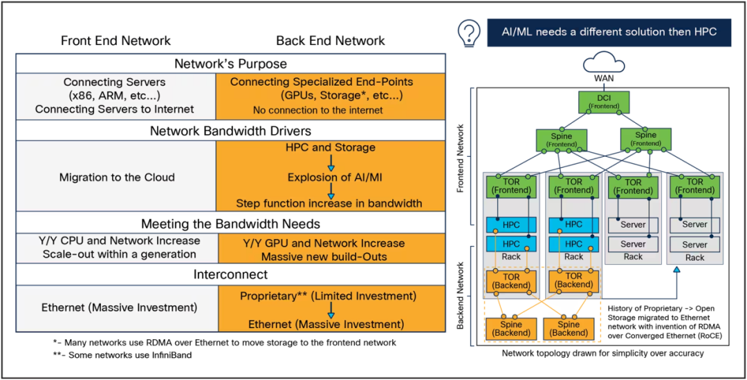 思科5g技术_思科移动5g网络_思科网络是什么