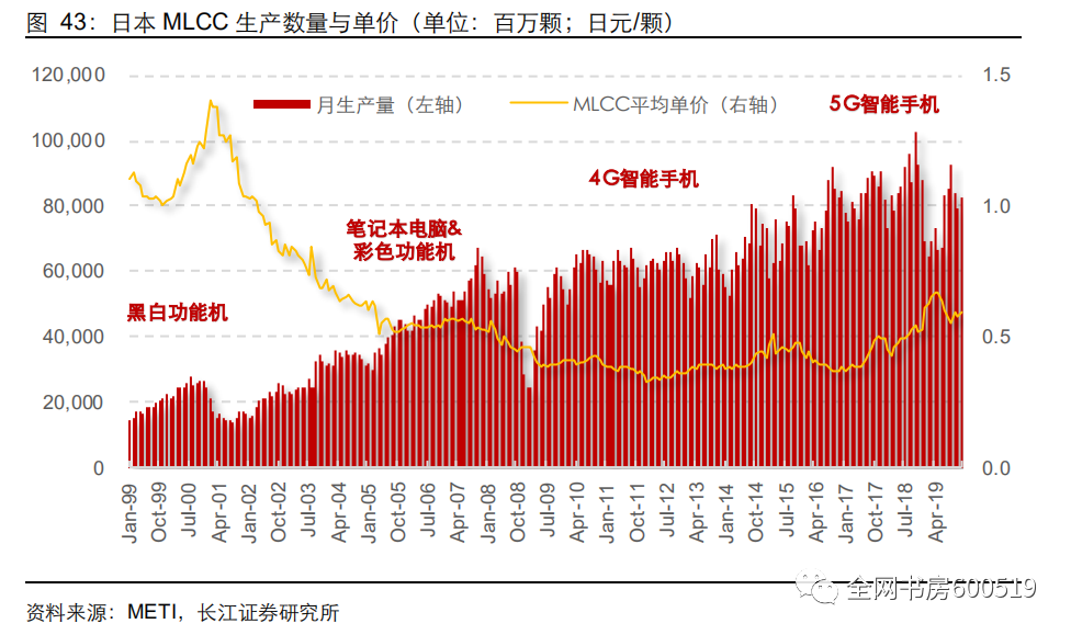 比亚迪的5g网络怎么设置_比亚迪网络升级_比亚迪汽车网络怎样设置