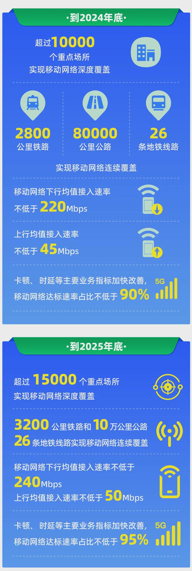 5g套餐网络不好_5g套餐后手机信号差_5g套餐没信号