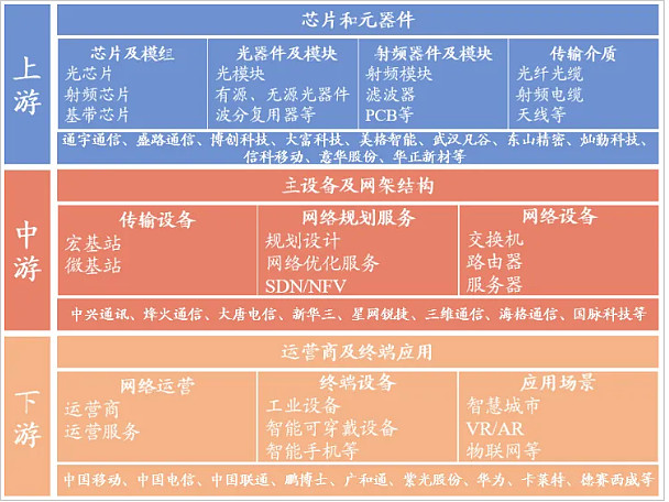 4G升级5G有多值？速率对比、成本分析一网打尽