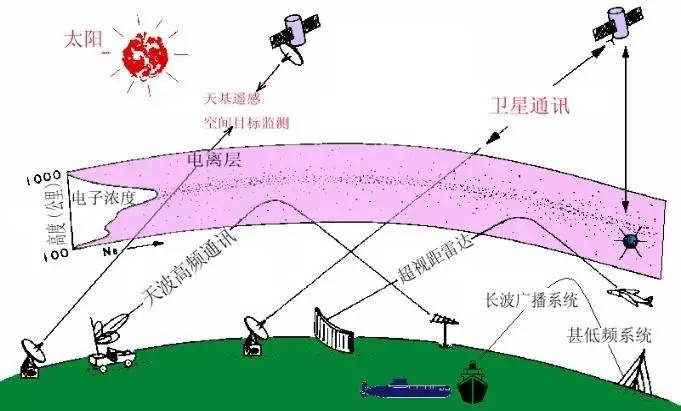 5g手机能把5g关掉吗_手机关闭5g网络会怎样_手机关闭5g会增加使用期间吗