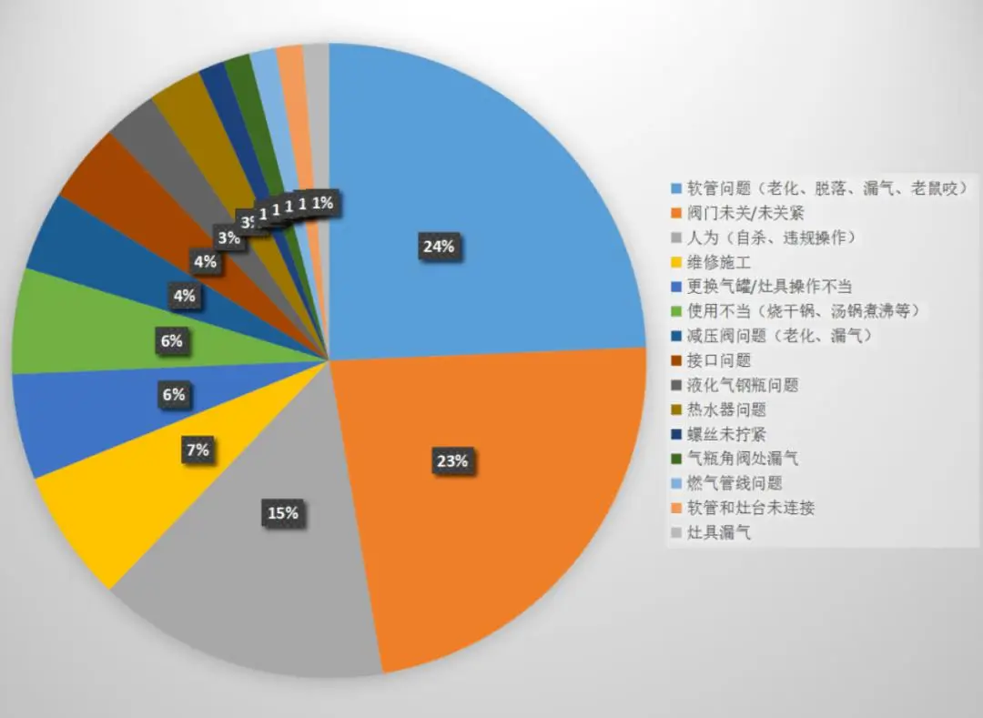 手机变5g网速是真的吗_5g手机变2g网络_手机5g网变成2g怎么办