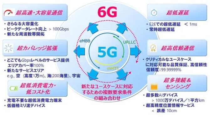 5ghz信道选哪个_5g适合什么信道网络手机_5g信道哪个网速快