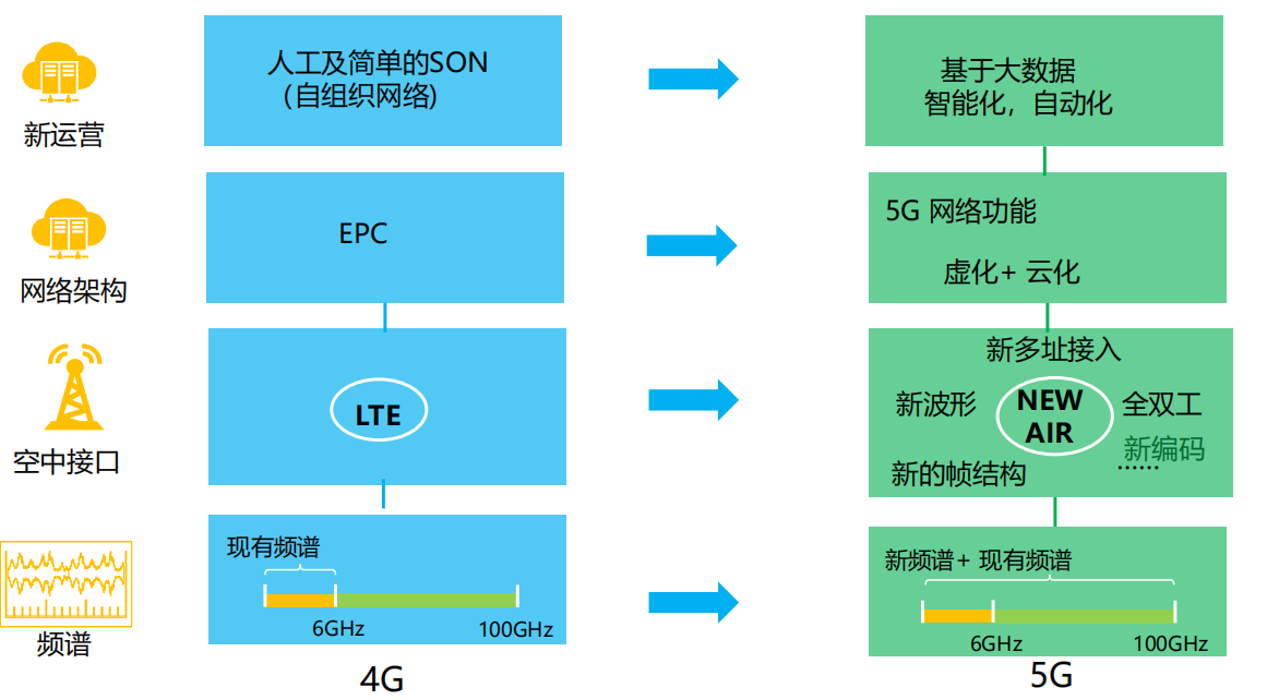 5g手机上网慢_为啥手机5g网很慢_5g手机网速慢