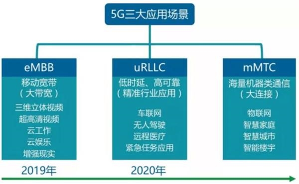 5g手机上网慢_为啥手机5g网很慢_5g手机网速慢