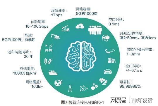 为啥手机5g网很慢_5g手机上网慢_5g手机网速慢