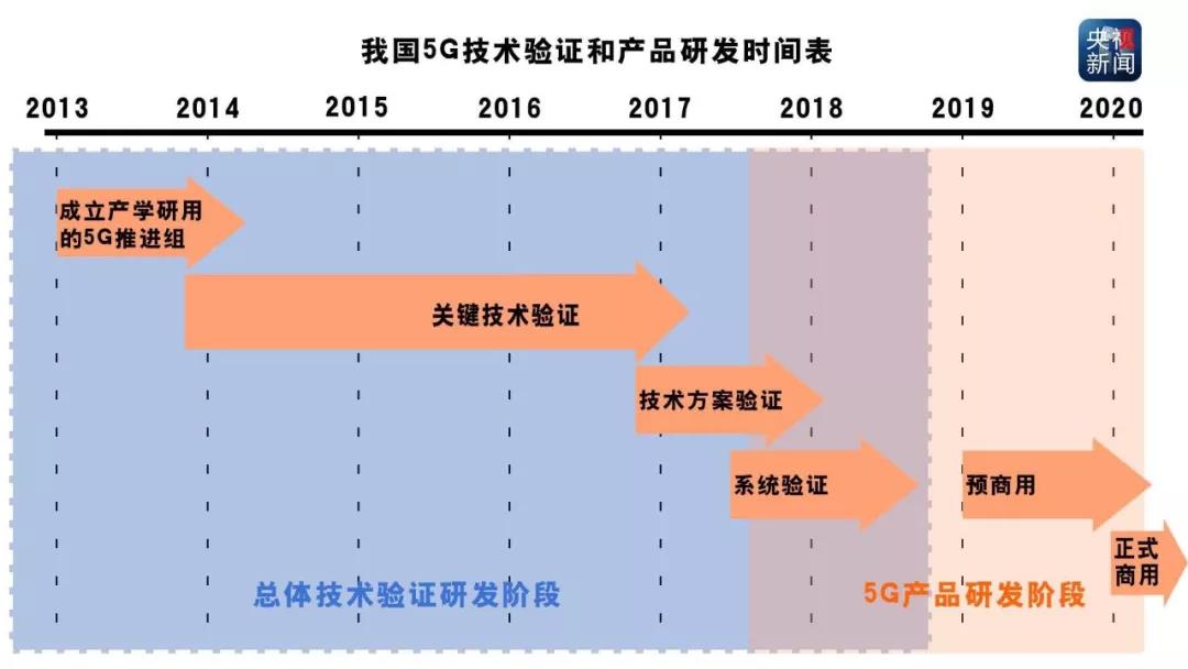 华为5g网络怎么样_华为5g网是什么网_哪些国家用华为5g网络