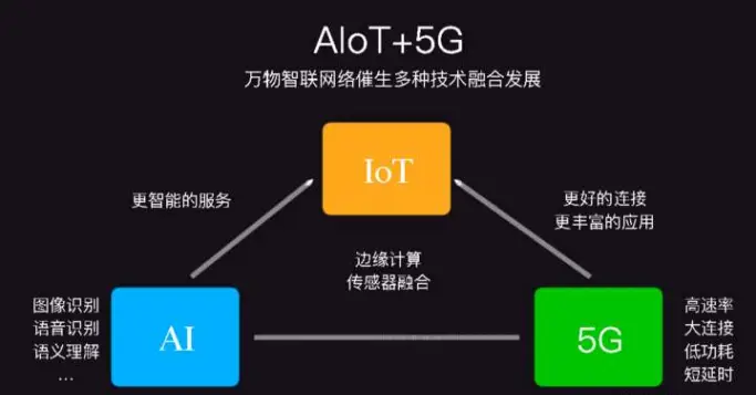 5G网络设计市场：领先技术引领未来通信革命，应用场景蓬勃发展