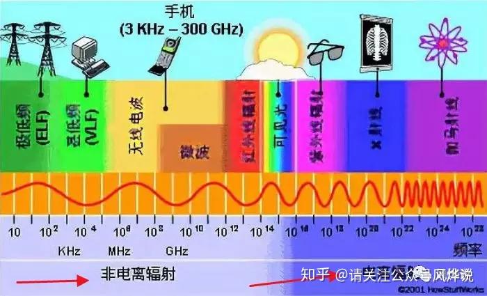 深度解读5G基站网络需求与覆盖范围：影响生活的新一代通讯技术