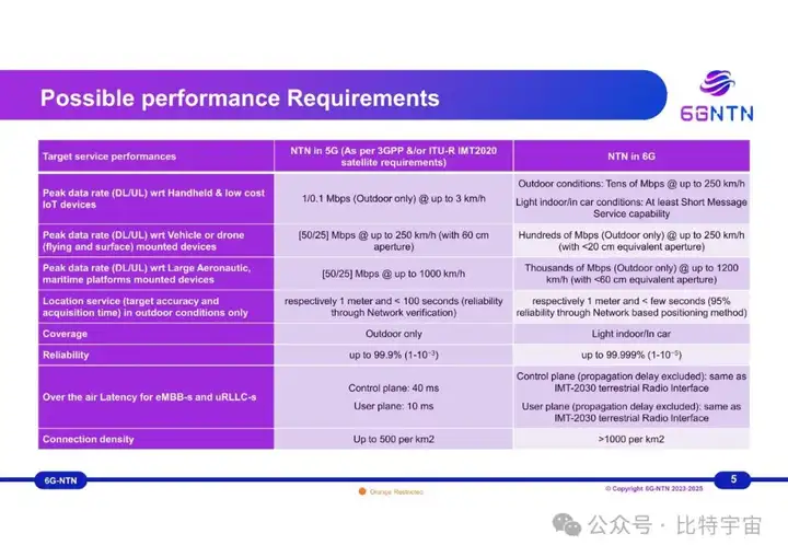 5g延时低至多少_5g的延时性是什么意思_5g网络延时吗