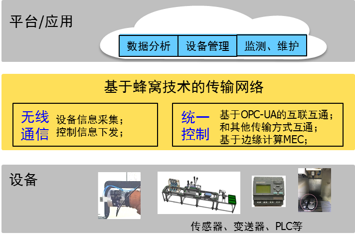 蜂窝网络设置不了5g_蜂窝网络设置5G_蜂窝网络设置在哪