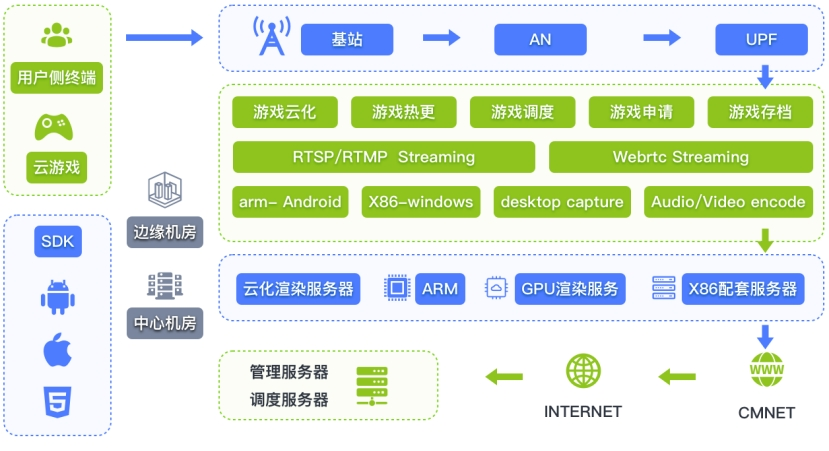 要手机序列号有什么用_要手机银行截图有什么用_5g wifi要不要5g手机