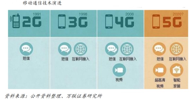 手机网络打开5g_5G手机开启5G网络后_5g手机开启5g后