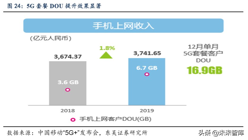 5g手机开启5g后_手机网络打开5g_5G手机开启5G网络后