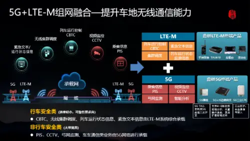 大唐5g网络标准默认gps_大唐移动5g网络开通与调测_大唐网络模块接法图解