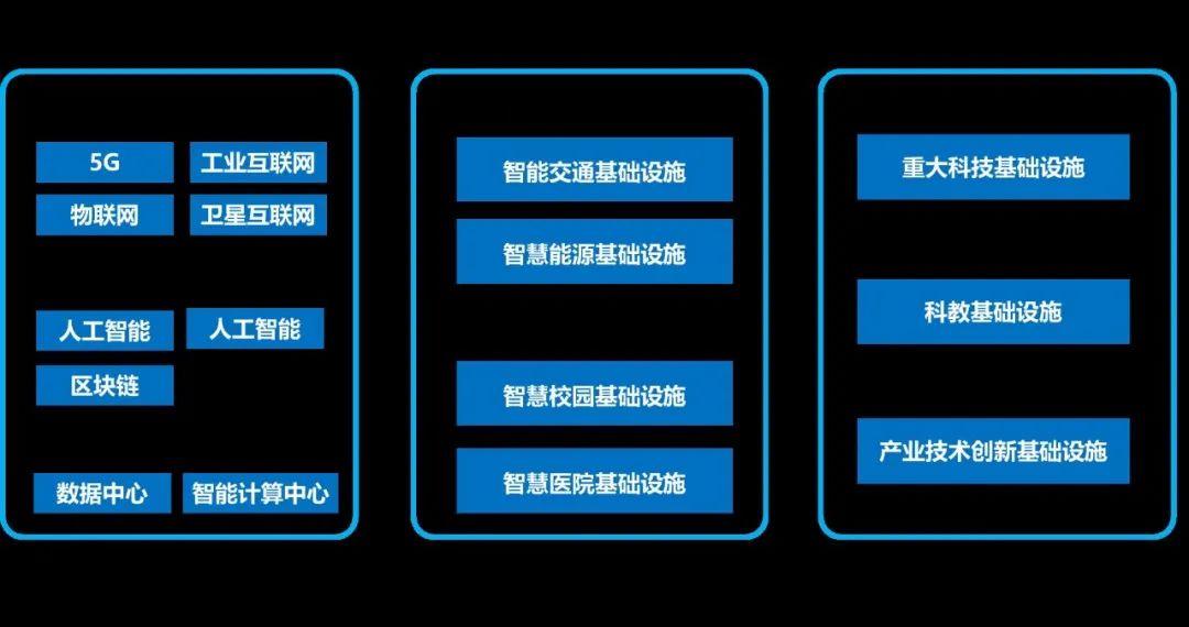 大唐5g网络标准默认gps_大唐网络模块接法图解_大唐移动5g网络开通与调测