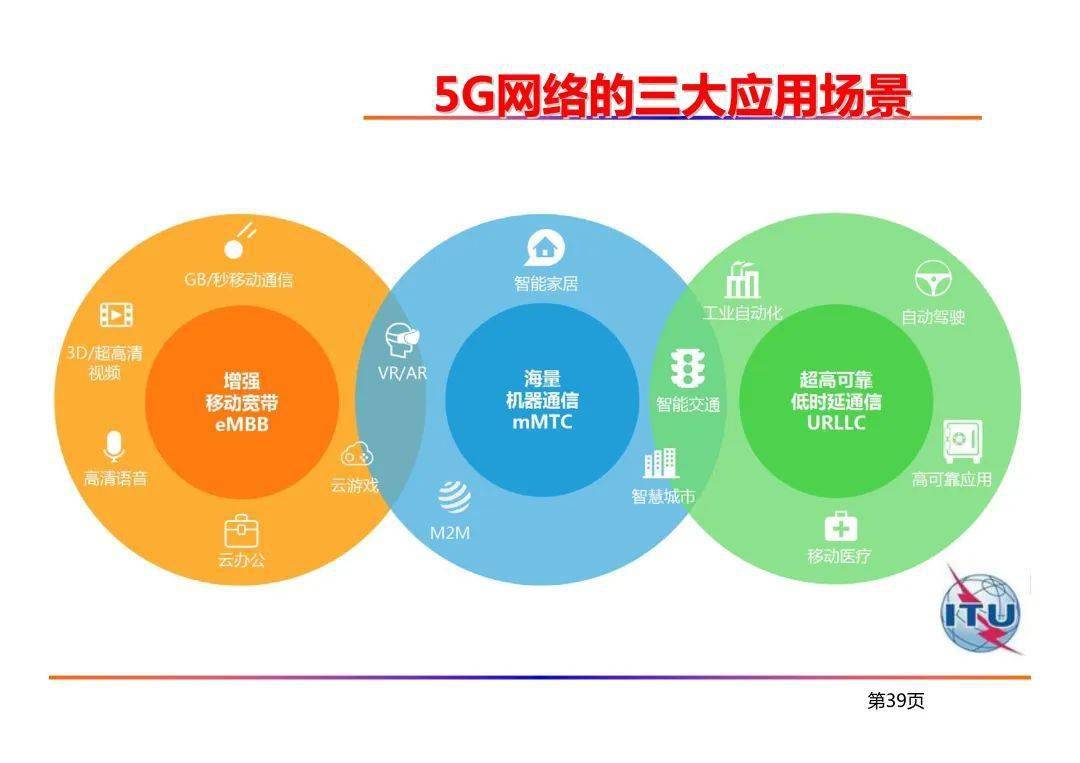 如何选购适合自己的5G手机？深度分析和技术理解是关键