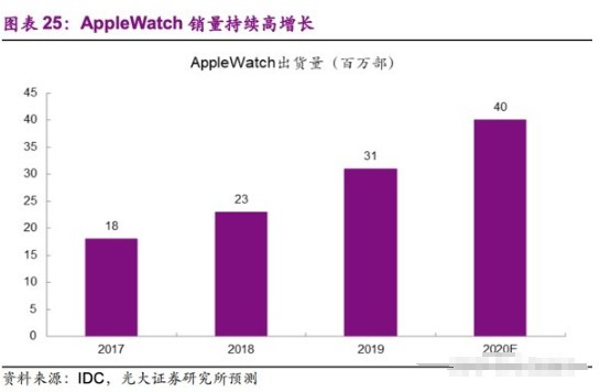 探索最佳性能与体验：5G手机品牌全面比对，助您找到真正的王者