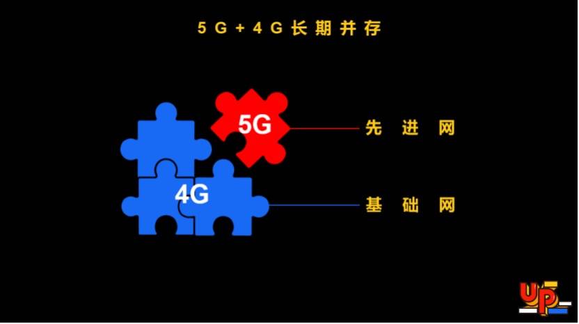 手机卡5g套餐多少钱_电话卡5g套餐价格_5g手机卡套餐2021