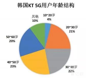 电话卡有5g_5g手机卡带不带手机号_有5g电话卡可以用5g网络吗