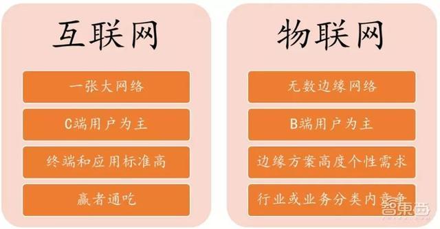 5G网络摸排情况_5G网络摸排情况_5G网络摸排情况