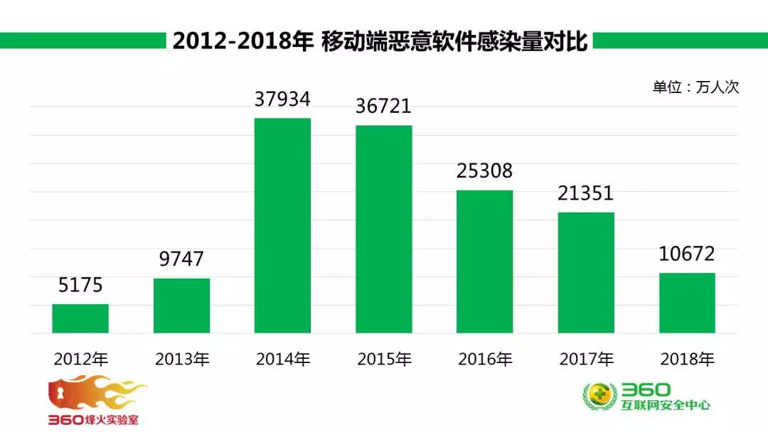 深度解析5G网络：探索新技术的未来趋势与商机