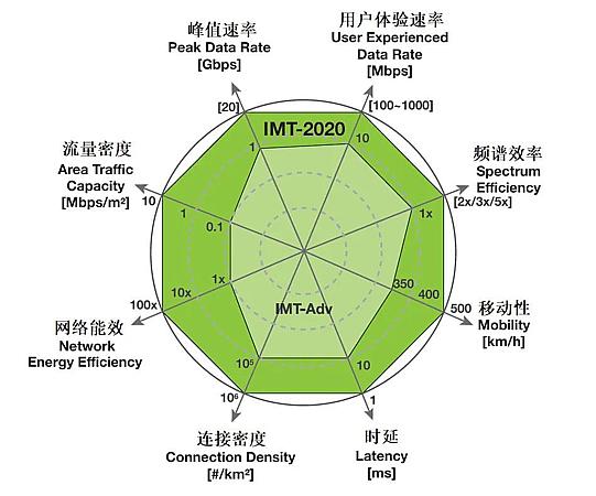 手机如何查看5g网_手机如何查看5g网络信息_怎么查看手机的5g网络模式