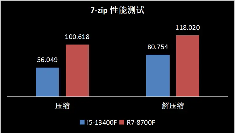 一加手机5g网络价格多少_5g手机价格上涨_5g手机涨价